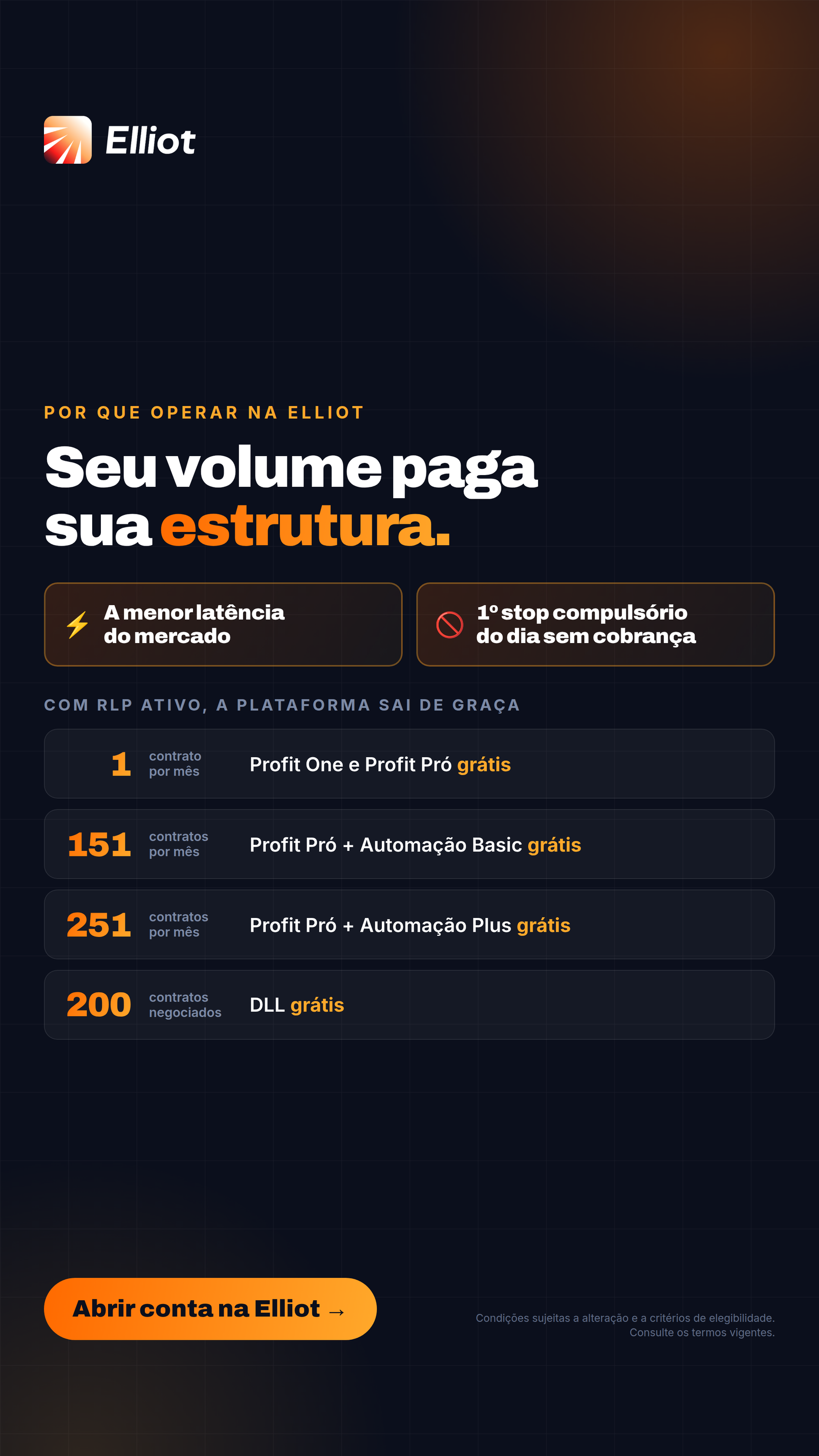 Tabela de benefícios Elliot: plataformas e DLL liberadas conforme o volume, com RLP ativo